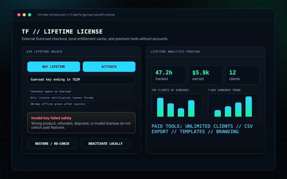 TimeForge in use in the browser
